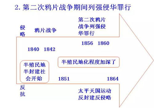 初中歷史思維導圖與易錯點全解析 高效備考，可打印資源助力
